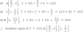 At space space space space straight A open parentheses 8 over 3 comma space 0 close parentheses comma space space space straight Z space equals space 60 cross times 8 over 3 plus 0 space equals space 160
At space space space space straight C open parentheses 2 comma space 1 half close parentheses comma space space straight Z space equals space 60 cross times 2 space plus space 80 space cross times 1 half space equals space 120 plus 40 space equals space 160
At space straight M space open parentheses 0 comma space 11 over 2 close parentheses comma space space space straight Z space equals space 60 space cross times space 0 space plus space 80 space cross times space 11 over 2 space equals space 440
therefore space space smallest space value space of space straight Z space equals space 160 space at space open parentheses 8 over 3 comma space 0 close parentheses comma space open parentheses 2 comma space 1 half close parentheses