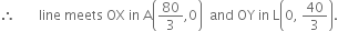 therefore space space space space space space space line space meets space OX space in space straight A open parentheses 80 over 3 comma 0 close parentheses space space and space OY space in space straight L open parentheses 0 comma space 40 over 3 close parentheses.