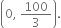 open parentheses 0 comma space 100 over 3 close parentheses.