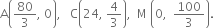 straight A open parentheses 80 over 3 comma space 0 close parentheses comma space space space straight C open parentheses 24 comma space 4 over 3 close parentheses comma space space straight M space open parentheses 0 comma space space 100 over 3 close parentheses.