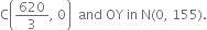straight C open parentheses 620 over 3 comma space 0 close parentheses space space and space OY space in space straight N left parenthesis 0 comma space 155 right parenthesis.