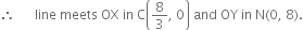 therefore space space space space space space line space meets space OX space in space straight C open parentheses 8 over 3 comma space 0 close parentheses space and space OY space in space straight N left parenthesis 0 comma space 8 right parenthesis.