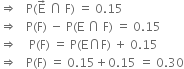 rightwards double arrow space space space straight P left parenthesis straight E with rightwards arrow on top space intersection space straight F right parenthesis space equals space 0.15
rightwards double arrow space space space straight P left parenthesis straight F right parenthesis space minus space straight P left parenthesis straight E space intersection space straight F right parenthesis space equals space 0.15
rightwards double arrow space space space space straight P left parenthesis straight F right parenthesis space equals space straight P left parenthesis straight E intersection straight F right parenthesis space plus space 0.15
rightwards double arrow space space space straight P left parenthesis straight F right parenthesis space equals space 0.15 plus 0.15 space equals space 0.30
