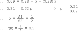 therefore space space space 0.69 space equals space 0.38 space plus space straight p space minus space left parenthesis 0.38 right parenthesis thin space straight p
therefore space space space 0.31 space equals space 0.62 space straight p space space space space space space space space space space space space space space space space space space space space space space rightwards double arrow space space space space straight p space equals space fraction numerator 0.31 over denominator 0.62 end fraction
therefore space space space space space straight p space equals space 31 over 62 space equals space 1 half
therefore space space space straight P left parenthesis straight B right parenthesis space equals 1 half space equals space 0.5
