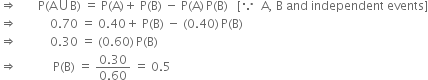 rightwards double arrow space space space space space space space straight P left parenthesis straight A union straight B right parenthesis space equals space straight P left parenthesis straight A right parenthesis plus space straight P left parenthesis straight B right parenthesis space minus space straight P left parenthesis straight A right parenthesis thin space straight P left parenthesis straight B right parenthesis space space space left square bracket because space space straight A comma space straight B space and space independent space events right square bracket
rightwards double arrow space space space space space space space space space space space 0.70 space equals space 0.40 plus space straight P left parenthesis straight B right parenthesis space minus space left parenthesis 0.40 right parenthesis thin space straight P left parenthesis straight B right parenthesis
rightwards double arrow space space space space space space space space space space space 0.30 space equals space left parenthesis 0.60 right parenthesis thin space straight P left parenthesis straight B right parenthesis
rightwards double arrow space space space space space space space space space space space space straight P left parenthesis straight B right parenthesis space equals space fraction numerator 0.30 over denominator 0.60 end fraction space equals space 0.5