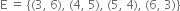 straight E space equals space open curly brackets left parenthesis 3 comma space 6 right parenthesis comma space left parenthesis 4 comma space 5 right parenthesis comma space left parenthesis 5 comma space 4 right parenthesis comma space left parenthesis 6 comma space 3 right parenthesis close curly brackets