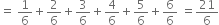 equals space 1 over 6 plus 2 over 6 plus 3 over 6 plus 4 over 6 plus 5 over 6 plus 6 over 6 space equals 21 over 6