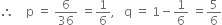 therefore space space space space straight p space equals space 6 over 36 space equals 1 over 6 comma space space space straight q space equals space 1 minus 1 over 6 space equals 5 over 6