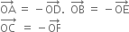 OA with rightwards arrow on top space equals space minus OD with rightwards arrow on top. space space OB with rightwards arrow on top space equals space minus OE with rightwards arrow on top
stack OC space with rightwards arrow on top space equals space minus OF with rightwards arrow on top