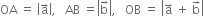 OA space equals space open vertical bar straight a with rightwards arrow on top close vertical bar comma space space space AB space equals open vertical bar straight b with rightwards arrow on top close vertical bar comma space space space OB space equals space open vertical bar straight a with rightwards arrow on top space plus space straight b with rightwards arrow on top close vertical bar