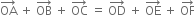 OA with rightwards arrow on top space plus space OB with rightwards arrow on top space plus space OC with rightwards arrow on top space equals space OD with rightwards arrow on top space plus space OE with rightwards arrow on top space plus space OF with rightwards arrow on top