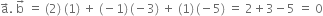 straight a with rightwards arrow on top. space straight b with rightwards arrow on top space equals space left parenthesis 2 right parenthesis space left parenthesis 1 right parenthesis space plus space left parenthesis negative 1 right parenthesis thin space left parenthesis negative 3 right parenthesis space plus space left parenthesis 1 right parenthesis thin space left parenthesis negative 5 right parenthesis space equals space 2 plus 3 minus 5 space equals space 0