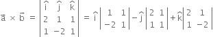 straight a with rightwards arrow on top space cross times space straight b with rightwards arrow on top space equals space open vertical bar table row cell straight i with hat on top end cell cell straight j with hat on top end cell cell straight k with hat on top end cell row 2 1 1 row 1 cell negative 2 end cell 1 end table close vertical bar space equals space straight i with hat on top space open vertical bar table row 1 1 row cell negative 2 end cell 1 end table close vertical bar minus straight j with hat on top space open vertical bar table row 2 1 row 1 1 end table close vertical bar plus straight k with hat on top open vertical bar table row 2 1 row 1 cell negative 2 end cell end table close vertical bar