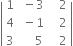 open vertical bar table row 1 cell space minus 3 end cell cell space space space 2 end cell row 4 cell space minus 1 end cell cell space space space 2 end cell row 3 cell space space space space space 5 end cell cell space space space 2 end cell end table close vertical bar