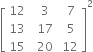 open square brackets table row 12 cell space space 3 end cell cell space space 7 end cell row 13 cell space space 17 end cell cell space space 5 end cell row 15 cell space space 20 end cell cell space 12 end cell end table close square brackets squared