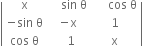 open vertical bar table row straight x cell space space space space sin space straight theta end cell cell space space space space space cos space straight theta end cell row cell negative sin space straight theta end cell cell negative straight x end cell 1 row cell cos space straight theta end cell cell space space 1 end cell straight x end table close vertical bar