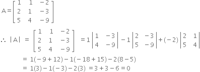 space straight A equals open square brackets table row 1 cell space space space 1 end cell cell space space minus 2 end cell row 2 cell space space 1 end cell cell space space minus 3 end cell row 5 cell space space 4 end cell cell space space minus 9 end cell end table close square brackets space space
therefore space space open vertical bar space straight A space close vertical bar space space equals space space open square brackets table row 1 cell space space space 1 end cell cell space space minus 2 end cell row 2 cell space space 1 end cell cell space space minus 3 end cell row 5 cell space space 4 end cell cell space space minus 9 end cell end table close square brackets space space space equals 1 space open vertical bar table row 1 cell space space minus 3 end cell row 4 cell space space minus 9 end cell end table close vertical bar space minus 1 space open vertical bar table row 2 cell space minus 3 end cell row 5 cell space minus 9 end cell end table close vertical bar plus left parenthesis negative 2 right parenthesis space open vertical bar table row 2 cell space space 1 end cell row 5 cell space space 4 end cell end table close vertical bar
space space space space space space space space space space space space space space equals space 1 left parenthesis negative 9 plus 12 right parenthesis minus 1 left parenthesis negative 18 plus 15 right parenthesis minus 2 left parenthesis 8 minus 5 right parenthesis
space space space space space space space space space space space space space space equals space 1 left parenthesis 3 right parenthesis minus 1 left parenthesis negative 3 right parenthesis minus 2 left parenthesis 3 right parenthesis space equals 3 plus 3 minus 6 equals 0 space space space