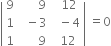 open vertical bar table row 9 cell space space space space space space 9 end cell cell space space 12 end cell row 1 cell space space minus 3 end cell cell space space minus 4 end cell row 1 cell space space space space space space 9 end cell cell space 12 end cell end table close vertical bar space equals 0