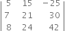 open vertical bar table row 5 cell space space 15 end cell cell space space minus 25 end cell row cell 7 space space end cell cell space space 21 end cell cell space space space space space space 30 end cell row 8 cell space space 24 end cell cell space space space space space 42 end cell end table close vertical bar