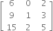 open square brackets table row 6 cell space space 0 space end cell cell space space 2 end cell row 9 cell space 1 end cell cell space space 3 end cell row 15 cell space 2 end cell cell space space 5 end cell end table close square brackets