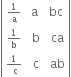 open vertical bar table row cell begin inline style 1 over straight a end style end cell cell space straight a space end cell bc row cell begin inline style 1 over straight b end style end cell cell space straight b end cell cell space ca end cell row cell begin inline style fraction numerator 1 over denominator space straight c end fraction end style end cell cell space straight c end cell cell space ab end cell end table close vertical bar