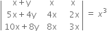 open vertical bar table row cell straight x plus straight y end cell cell space space straight x end cell cell space space space straight x end cell row cell 5 straight x plus 4 straight y end cell cell space space 4 straight x end cell cell space space space space 2 straight x end cell row cell 10 straight x plus 8 straight y end cell cell space space 8 straight x end cell cell space space space space 3 straight x end cell end table close vertical bar space equals space x cubed