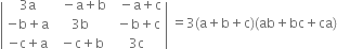 open vertical bar table row cell 3 straight a end cell cell space space minus straight a plus straight b end cell cell space space minus straight a plus straight c end cell row cell negative straight b plus straight a end cell cell 3 straight b end cell cell space minus straight b plus straight c end cell row cell negative straight c plus straight a end cell cell space minus straight c plus straight b end cell cell 3 straight c end cell end table close vertical bar space equals 3 left parenthesis straight a plus straight b plus straight c right parenthesis left parenthesis ab plus bc plus ca right parenthesis