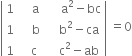 open vertical bar table row 1 cell space space space space straight a end cell cell space space space space space straight a squared minus bc end cell row 1 cell space space space space straight b end cell cell space space space space straight b squared minus ca end cell row 1 cell space space space straight c end cell cell space space space space straight c squared minus ab end cell end table close vertical bar space equals 0