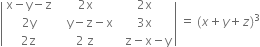 open vertical bar table row cell straight x minus straight y minus straight z end cell cell 2 straight x end cell cell 2 straight x end cell row cell 2 straight y end cell cell space space space straight y minus straight z minus straight x end cell cell 3 straight x end cell row cell 2 straight z end cell cell 2 space straight z end cell cell space space straight z minus straight x minus straight y end cell end table close vertical bar space equals space left parenthesis x plus y plus z right parenthesis cubed