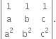 open vertical bar table row 1 cell space space 1 end cell cell space space 1 end cell row straight a cell space space straight b end cell cell space straight c end cell row cell straight a squared end cell cell space space straight b squared end cell cell space space straight c squared end cell end table close vertical bar.