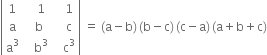 open vertical bar table row 1 cell space space space 1 end cell cell space space space 1 end cell row straight a cell space space straight b end cell cell space space space straight c end cell row cell straight a cubed end cell cell space space space straight b cubed end cell cell space space space straight c cubed end cell end table close vertical bar space equals space left parenthesis straight a minus straight b right parenthesis thin space left parenthesis straight b minus straight c right parenthesis thin space left parenthesis straight c minus straight a right parenthesis thin space left parenthesis straight a plus straight b plus straight c right parenthesis