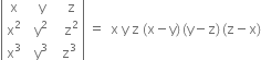open vertical bar table row straight x cell space space space straight y end cell cell space space space straight z end cell row cell straight x squared end cell cell space space straight y squared end cell cell space space space straight z squared end cell row cell straight x cubed end cell cell space space straight y cubed end cell cell space space straight z cubed end cell end table close vertical bar space equals space space straight x space straight y space straight z space left parenthesis straight x minus straight y right parenthesis thin space left parenthesis straight y minus straight z right parenthesis thin space left parenthesis straight z minus straight x right parenthesis