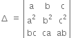 increment space equals space open vertical bar table row straight a cell space straight b end cell cell space straight c end cell row cell straight a squared end cell cell space straight b squared end cell cell space straight c squared end cell row bc ca ab end table close vertical bar