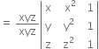 equals space xyz over xyz open vertical bar table row straight x cell space space space straight x squared end cell cell space space 1 end cell row straight y cell space space straight y squared end cell cell space space 1 end cell row straight z cell space space straight z squared end cell cell space space 1 end cell end table close vertical bar