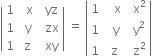 open vertical bar table row 1 cell space space straight x end cell cell space space yz end cell row 1 cell space straight y end cell cell space space zx end cell row 1 cell space straight z end cell cell space space xy end cell end table close vertical bar space equals space open vertical bar table row 1 cell space space space straight x end cell cell space space straight x squared end cell row 1 cell space space straight y end cell cell space space straight y squared end cell row 1 cell space straight z end cell cell space space straight z squared end cell end table close vertical bar