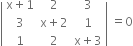 open vertical bar table row cell straight x plus 1 end cell 2 3 row 3 cell straight x plus 2 end cell 1 row 1 2 cell straight x plus 3 end cell end table close vertical bar space equals 0