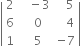 open vertical bar table row 2 cell space space space minus 3 end cell cell space space space 5 end cell row 6 cell space space 0 end cell cell space space space 4 end cell row 1 cell space space 5 end cell cell negative 7 end cell end table close vertical bar