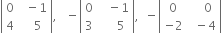 open vertical bar table row 0 cell space space minus 1 end cell row 4 cell space space space 5 end cell end table close vertical bar comma space space space minus open vertical bar table row 0 cell space space space minus 1 end cell row 3 cell space space space space space 5 end cell end table close vertical bar comma space space minus open vertical bar table row 0 cell space space space space 0 end cell row cell negative 2 end cell cell space space minus 4 end cell end table close vertical bar