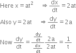 Here space straight x equals at squared space space space space space rightwards double arrow dx over dt equals 2 at
Also space straight y equals 2 at space space space space space rightwards double arrow dy over dt equals 2 straight a
Now space dy over dt equals fraction numerator dy over dt over denominator dx over dt end fraction fraction numerator 2 straight a over denominator 2 at end fraction equals 1 over straight t