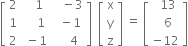 open square brackets table row 2 cell space space space 1 end cell cell space space space minus 3 end cell row 1 cell space space space space 1 end cell cell space space minus 1 end cell row 2 cell space minus 1 end cell cell space space space space 4 end cell end table close square brackets space space open square brackets table row straight x row straight y row straight z end table close square brackets space equals space open square brackets table row cell space space 13 end cell row cell space space 6 end cell row cell negative 12 end cell end table close square brackets
