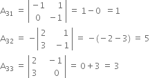 straight A subscript 31 space equals space open vertical bar table row cell negative 1 end cell cell space space space space 1 end cell row 0 cell negative 1 end cell end table close vertical bar space equals space 1 minus 0 space space equals 1
straight A subscript 32 space equals space minus open vertical bar table row 2 cell space space space space space space 1 end cell row 3 cell space space minus 1 end cell end table close vertical bar space equals space minus left parenthesis negative 2 minus 3 right parenthesis space equals space 5
straight A subscript 33 space equals space open vertical bar table row 2 cell space space space minus 1 end cell row 3 cell space space space space space 0 end cell end table close vertical bar space equals space 0 plus 3 space equals space 3
