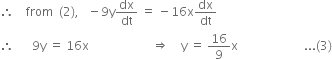 therefore space space space space from space space left parenthesis 2 right parenthesis comma space space space minus 9 straight y dx over dt space equals space minus 16 straight x dx over dt
therefore space space space space space space 9 straight y space equals space 16 straight x space space space space space space space space space space space space space space space space space space space space space rightwards double arrow space space space space straight y space equals space 16 over 9 straight x space space space space space space space space space space space space space space space space space space space space space space... left parenthesis 3 right parenthesis
