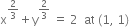 straight x to the power of 2 over 3 end exponent plus straight y to the power of 2 over 3 end exponent space equals space 2 space space at space left parenthesis 1 comma space 1 right parenthesis