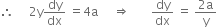 therefore space space space space space 2 straight y dy over dx space equals 4 straight a space space space space space rightwards double arrow space space space space space space space dy over dx space equals space fraction numerator 2 straight a over denominator straight y end fraction