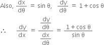 Also comma space dx over dθ space equals space sin space straight theta comma space space space dy over dθ space equals space 1 plus cos space straight theta
therefore space space space space space space dy over dx space equals space fraction numerator begin display style dy over dθ end style over denominator begin display style dx over dθ end style end fraction space equals space fraction numerator 1 plus cos space straight theta over denominator sin space straight theta end fraction