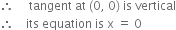 therefore space space space space space tangent space at space left parenthesis 0 comma space 0 right parenthesis space is space vertical
therefore space space space space its space equation space is space straight x space equals space 0