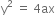 straight y squared space equals space 4 ax