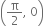 open parentheses straight pi over 2 comma space 0 close parentheses