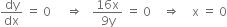 dy over dx space equals space 0 space space space space space rightwards double arrow space space space fraction numerator 16 straight x over denominator 9 straight y end fraction space equals space 0 space space space space rightwards double arrow space space space space straight x space equals space 0