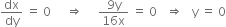 dx over dy space equals space 0 space space space space space rightwards double arrow space space space space space fraction numerator 9 straight y over denominator 16 straight x end fraction space equals space 0 space space space rightwards double arrow space space space straight y space equals space 0